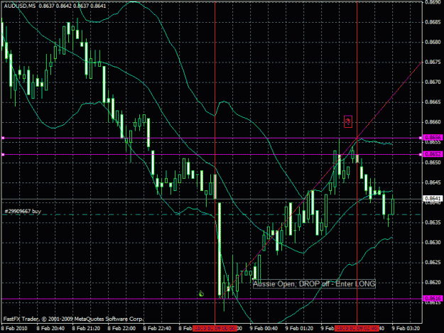 Click to Enlarge

Name: aussie m5 counter trend 30 pips.gif
Size: 31 KB