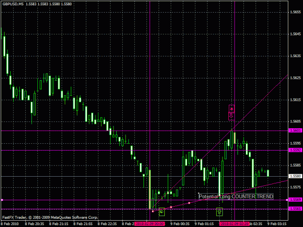 Click to Enlarge

Name: cable m5 counter trend 30 pips.gif
Size: 25 KB