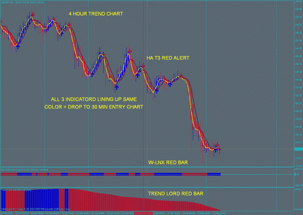 Click to Enlarge

Name: trend eval new.gif
Size: 37 KB