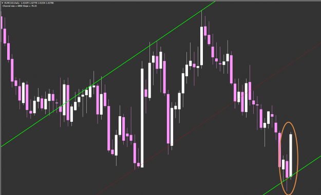 Click to Enlarge

Name: EURCAD.png
Size: 35 KB