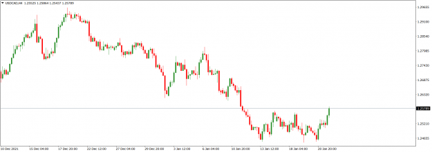 Click to Enlarge

Name: USDCADH4_Jan. 23, 2022.png
Size: 38 KB