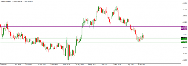 Click to Enlarge

Name: EURUSDWeekly_Jan. 23, 2022.png
Size: 47 KB