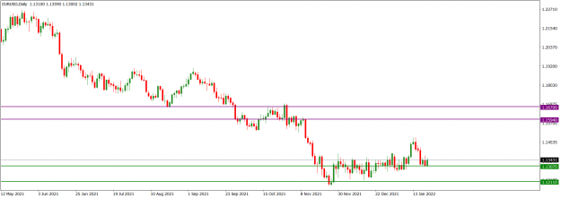 Click to Enlarge

Name: EURUSDDaily_Jan. 23, 2022.png
Size: 36 KB
