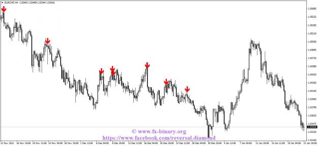Click to Enlarge

Name: EURCHFH4 Arrow Trend Surfer indicator forex trading www.fx-binary.org best metatrader indicator.jpg
Size: 106 KB