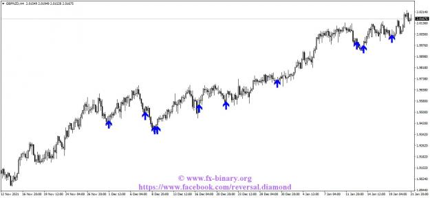 Click to Enlarge

Name: GBPNZDH4 Arrow Trend Surfer indicator forex trading www.fx-binary.org best metatrader indicator.jpg
Size: 97 KB