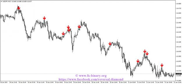 Click to Enlarge

Name: USDJPYM15 Arrow Trend Surfer indicator forex trading www.fx-binary.org best metatrader indicator.jpg
Size: 101 KB