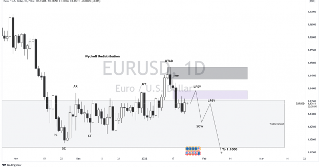 Click to Enlarge

Name: EURUSD_2022-01-23_19-00-02.png
Size: 60 KB