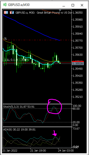 Click to Enlarge

Name: trade gbpusd 24jan22.PNG
Size: 22 KB