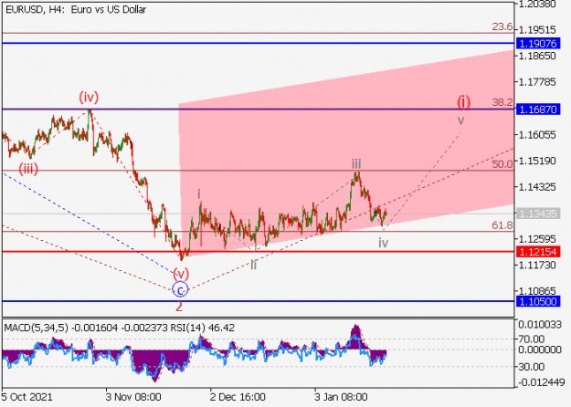 Click to Enlarge

Name: eurusd_1.png
Size: 19 KB