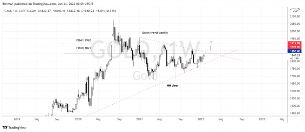 Click to Enlarge

Name: Gold weekly 24jan2022.png
Size: 149 KB