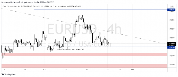 Click to Enlarge

Name: EurUsd 4hr 2.png
Size: 126 KB
