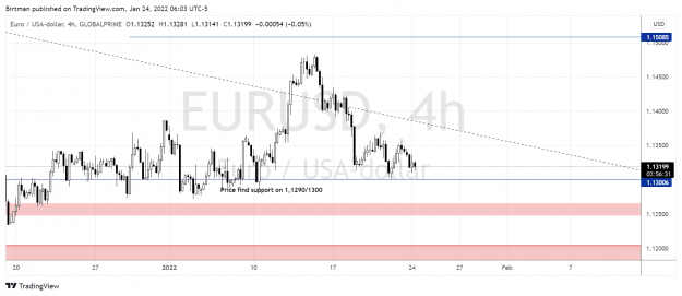 Click to Enlarge

Name: EurUsd 4hr 2.png
Size: 126 KB