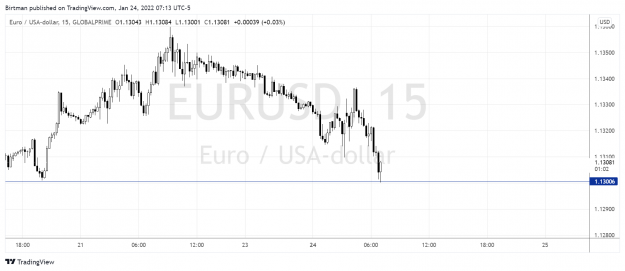 Click to Enlarge

Name: EurUsd 15m.png
Size: 118 KB