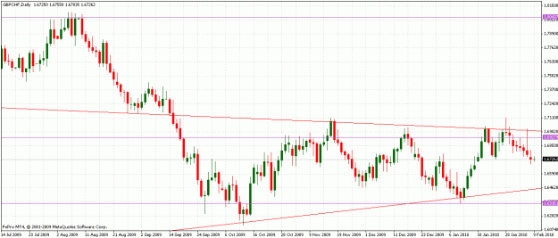 Click to Enlarge

Name: gbpchf.gif
Size: 27 KB