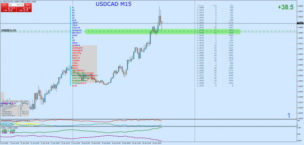 Click to Enlarge

Name: USDCADM15.png
Size: 78 KB