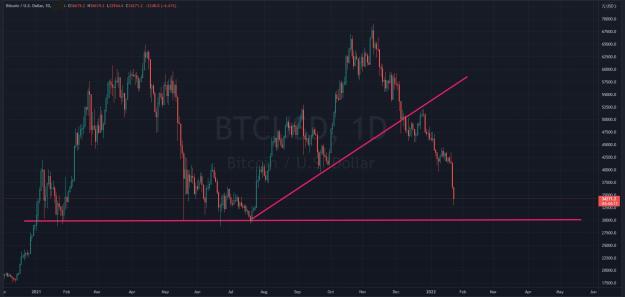 Click to Enlarge

Name: BTCUSD_2022-01-24_18-15-49_e563a.png
Size: 187 KB