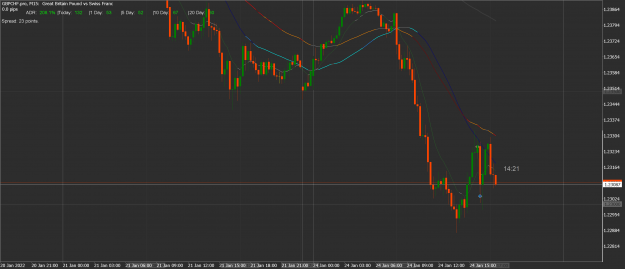 Click to Enlarge

Name: GBPCHF.proM15.png
Size: 162 KB