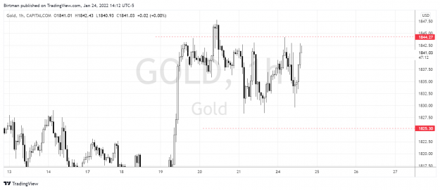 Click to Enlarge

Name: Gold 1hr.png
Size: 122 KB