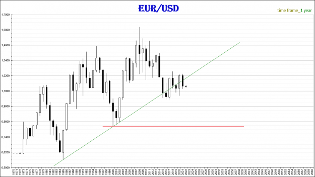 Click to Enlarge

Name: EUR-USD_2022.01.24-1Y.png
Size: 35 KB