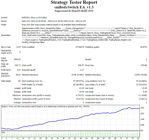 Click to Enlarge

Name: TradeReport-EURUSD-1000 Balance.PNG
Size: 59 KB