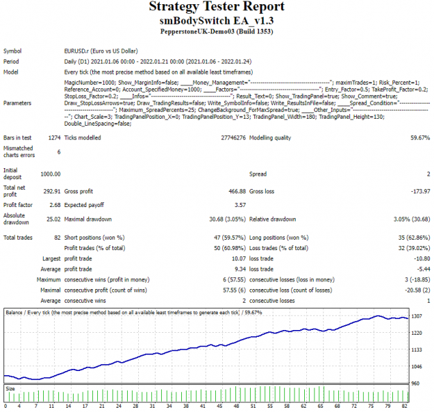 Click to Enlarge

Name: TradeReport-EURUSD-1000 Capital.PNG
Size: 60 KB