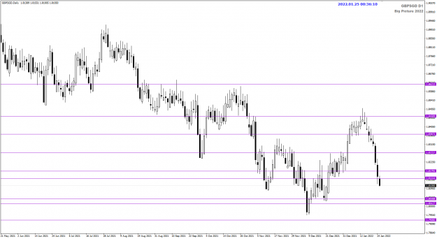 Click to Enlarge

Name: GBPUSD Jan25 Big Picture updated 25-1-2022 8-36-16 am.png
Size: 28 KB