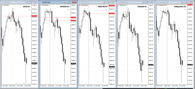 Click to Enlarge

Name: US Markets Jan 25 Fear and Greed 25-1-2022 9-24-56 am.png
Size: 50 KB