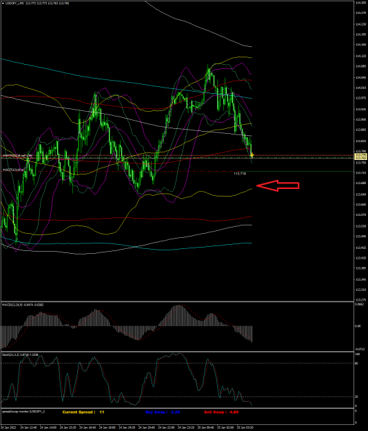 Click to Enlarge

Name: USDJPY_iM5 mardi 25 janvier 2022 a 10h20.png
Size: 80 KB