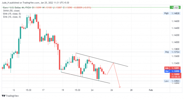 Click to Enlarge

Name: EURUSD_2022-01-25_11-31-33.png
Size: 58 KB