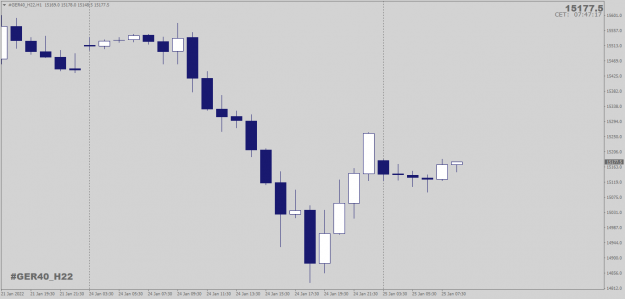 Click to Enlarge

Name: DAX40H1.png
Size: 25 KB