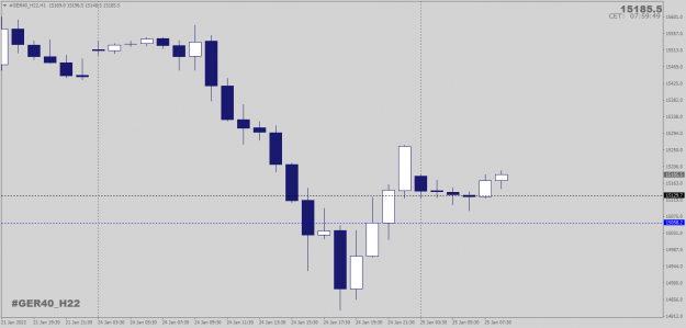 Click to Enlarge

Name: DAX40H1a.png
Size: 26 KB