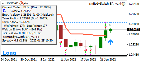 Click to Enlarge

Name: USDCAD.rDaily-MM.png
Size: 13 KB