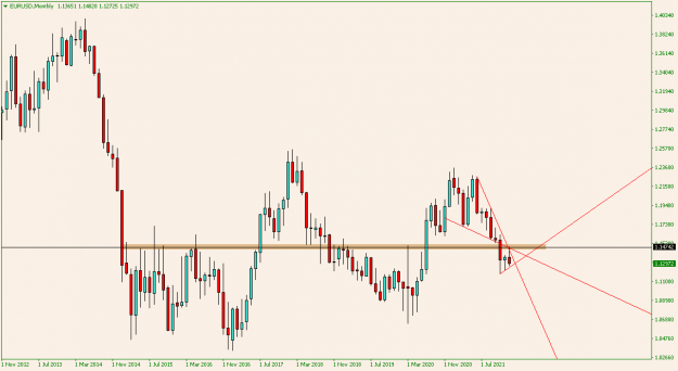 Click to Enlarge

Name: EURUSDMonthly.png
Size: 12 KB