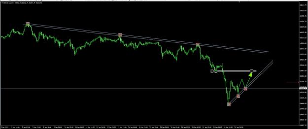 Click to Enlarge

Name: 20220125daxlines.jpg
Size: 167 KB