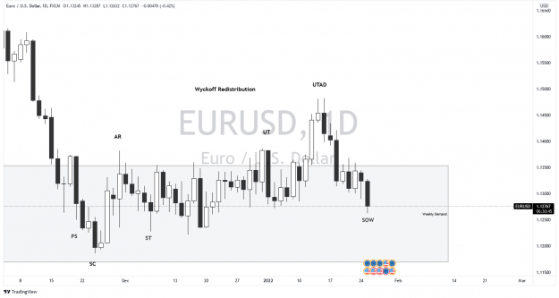 Click to Enlarge

Name: EURUSD_2022-01-25_10-29-17.png
Size: 53 KB