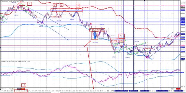 Click to Enlarge

Name: USDJPY653.jpg
Size: 483 KB