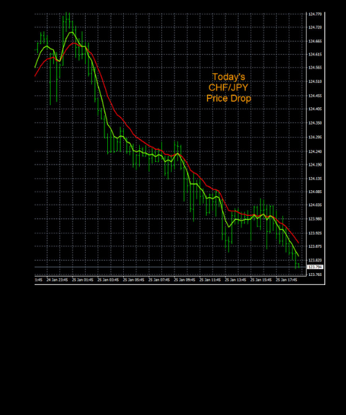 Click to Enlarge

Name: Forexfactory Chart.png
Size: 241 KB