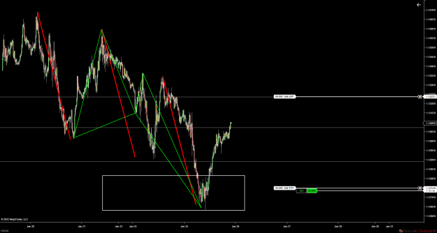 Click to Enlarge

Name: EURUSD (15 Minute) 2022_01_25 (9_47_00 PM).png
Size: 79 KB