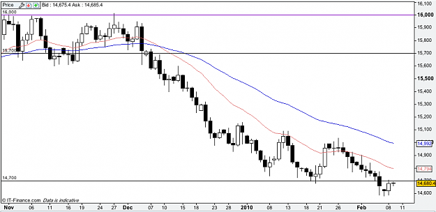 Click to Enlarge

Name: EURCAD.png
Size: 46 KB