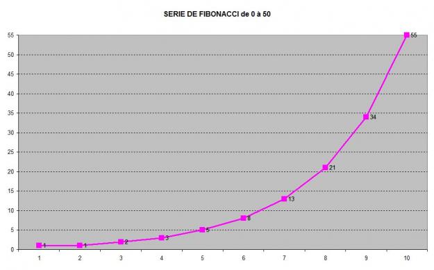 Click to Enlarge

Name: FIBONACCI 0-50.jpg
Size: 58 KB