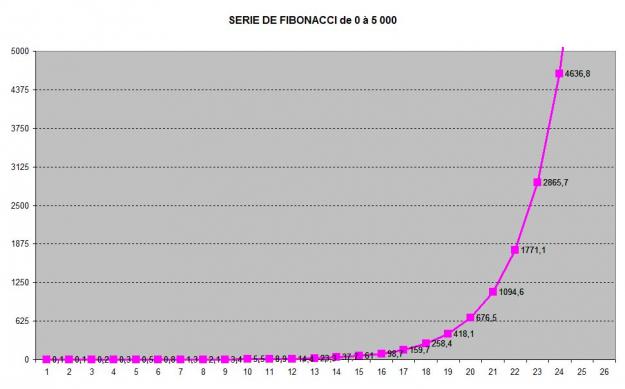 Click to Enlarge

Name: FIBONACCI 0-5000.jpg
Size: 63 KB