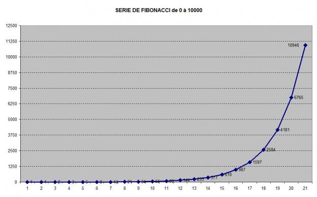 Click to Enlarge

Name: FIBONACCI 0-10000.jpg
Size: 61 KB