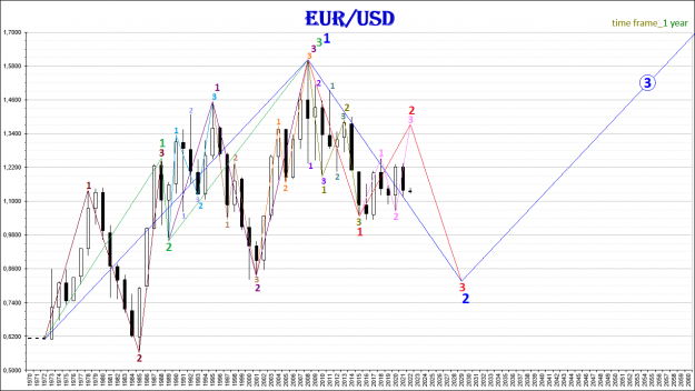 Click to Enlarge

Name: EUR-USD_2022.01.24-1Y(3).png
Size: 53 KB