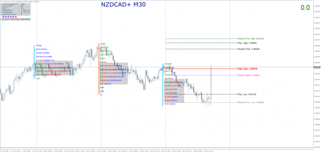 Click to Enlarge

Name: NZDCAD+M30.png
Size: 79 KB