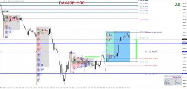 Click to Enlarge

Name: DAX40ftM30.png
Size: 101 KB