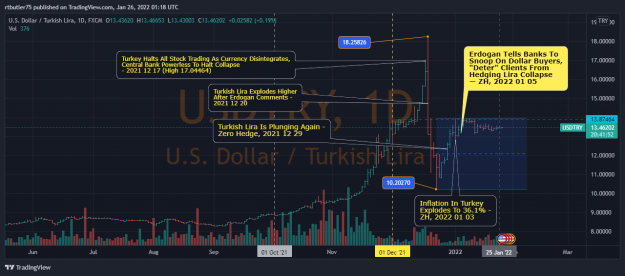 Click to Enlarge

Name: USDTRY_2022-01-25_20-18-08.png
Size: 127 KB