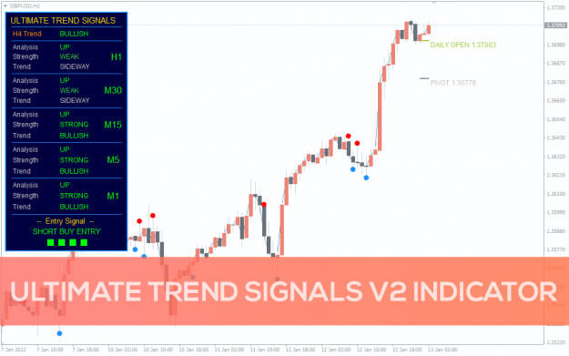 Click to Enlarge

Name: Ultimate-Trend-Signals-v2_pre1.png
Size: 75 KB