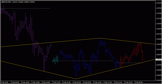 Click to Enlarge

Name: 2010-02-09_GBPUSD_1_1.gif
Size: 13 KB