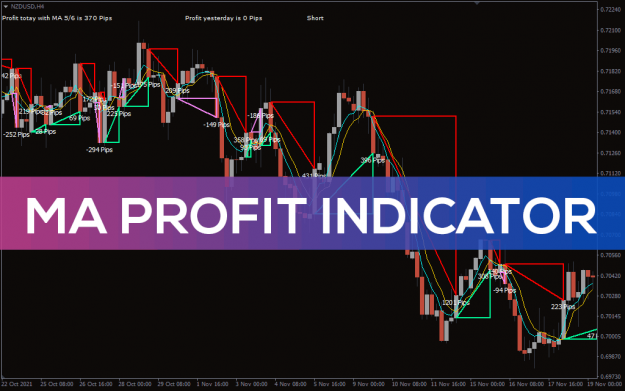 Click to Enlarge

Name: MA-Profit-Indicator-1.png
Size: 26 KB