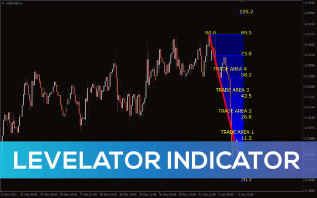 Click to Enlarge

Name: Levelator-Indicator-1.png
Size: 18 KB